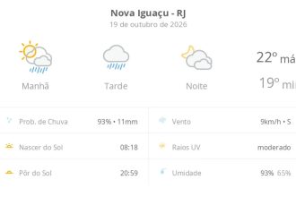 Previsão do tempo hoje para Nova Iguaçu (RJ): sol fechando ainda de manhã, com chuva que se estende pela tarde; à noite, tempo seco