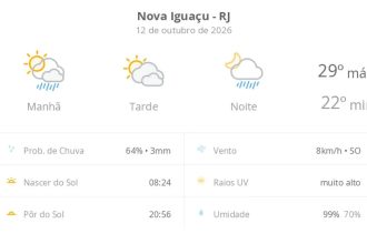 Previsão do tempo hoje para Nova Iguaçu (RJ): sol o dia todo; muitas nuvens e pancadas de chuva de manhã e à noite