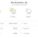 Previsão do tempo hoje para o Rio de Janeiro (RJ): sol com algumas nuvens; chove rápido durante o dia e à noite