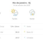 Previsão do tempo hoje para o Rio de Janeiro (RJ): sol com aumento de nuvens e pancadas de chuva no fim da manhã e à tarde; à noite, temporal