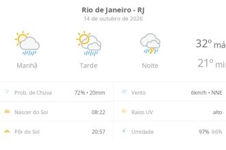 Previsão do tempo hoje para o Rio de Janeiro (RJ): sol com aumento de nuvens e pancadas de chuva no fim da manhã e à tarde; à noite, temporal