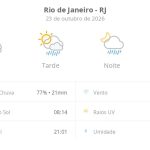 Previsão do tempo hoje para o Rio de Janeiro (RJ): sol com muitas nuvens; pancadas de chuva à tarde e à noite