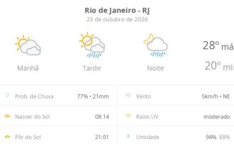 Previsão do tempo hoje para o Rio de Janeiro (RJ): sol com muitas nuvens; pancadas de chuva à tarde e à noite