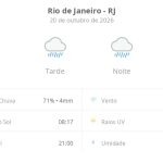 Previsão do tempo hoje para o Rio de Janeiro (RJ): tempo chuvoso durante o dia e à noite