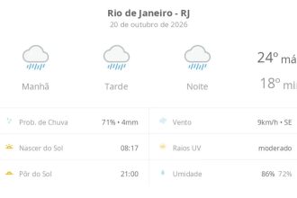 Previsão do tempo hoje para o Rio de Janeiro (RJ): tempo chuvoso durante o dia e à noite