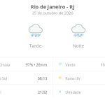 Previsão do tempo hoje para o Rio de Janeiro (RJ): tempo chuvoso durante o dia e à noite