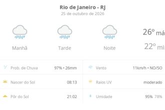 Previsão do tempo hoje para o Rio de Janeiro (RJ): tempo chuvoso durante o dia e à noite