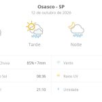 Previsão do tempo hoje para Osasco (SP): sol com muitas nuvens; pancadas de chuva à tarde e à noite