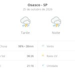 Previsão do tempo hoje para Osasco (SP): tempo severo,com chuva forte e trovoada de manhã, à tarde e à noite