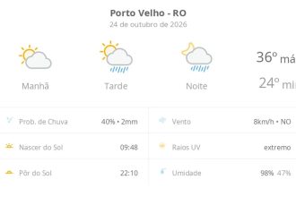 Previsão do tempo hoje para Porto Velho (RO): sol e aumento de nuvens de manhã; pancadas de chuva à tarde e à noite