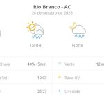 Previsão do tempo hoje para Rio Branco (AC): sol com muitas nuvens; pancadas de chuva à tarde e à noite