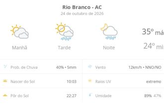 Previsão do tempo hoje para Rio Branco (AC): sol com muitas nuvens; pancadas de chuva à tarde e à noite