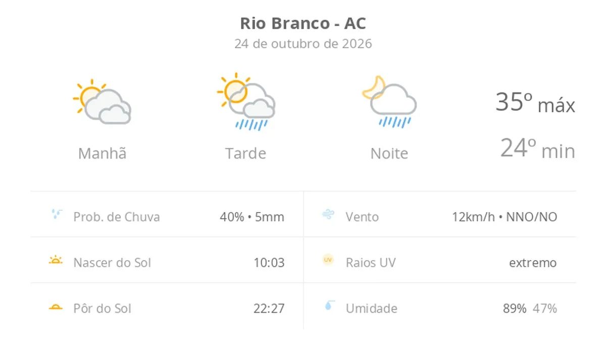 Previsão do tempo hoje para Rio Branco (AC): sol com muitas nuvens; pancadas de chuva à tarde e à noite