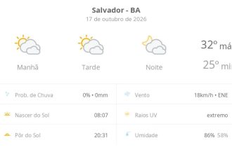 Previsão do tempo hoje para Salvador (BA): sol com muitas nuvens durante o dia e períodos de céu nublado; noite com muitas nuvens