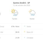 Previsão do tempo hoje para Santo André (SP): sol com muitas nuvens; pancadas de chuva à tarde e à noite