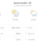 Previsão do tempo hoje para Santo André (SP): sol com muitas nuvens; pancadas de chuva à tarde e à noite