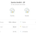 Previsão do tempo hoje para Santo André (SP): tempo severo,com chuva forte e trovoada de manhã, à tarde e à noite