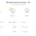 Previsão do tempo hoje para São Bernardo do Campo (SP): sol com muitas nuvens e pancadas de chuva à tarde; à noite ocorre temporal