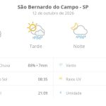 Previsão do tempo hoje para São Bernardo do Campo (SP): sol com muitas nuvens; pancadas de chuva à tarde e à noite