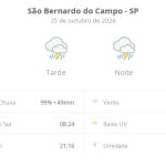 Previsão do tempo hoje para São Bernardo do Campo (SP): tempo severo,com chuva forte e trovoada de manhã, à tarde e à noite