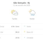 Previsão do tempo hoje para São Gonçalo (RJ): dia nublado com possibilidade de garoa de manhã e aberturas de sol à tarde; à noite ocorrem pancadas de chuva