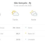 Previsão do tempo hoje para São Gonçalo (RJ): muitas nuvens o dia todo, com aberturas de sol