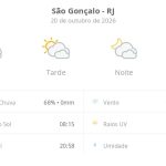 Previsão do tempo hoje para São Gonçalo (RJ): sol com muitas nuvens durante o dia e períodos de céu nublado; noite com muitas nuvens