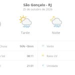 Previsão do tempo hoje para São Gonçalo (RJ): sol com muitas nuvens; pancadas de chuva à tarde e à noite