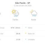 Previsão do tempo hoje para São Paulo (SP): sol com algumas nuvens; chove rápido durante o dia e à noite