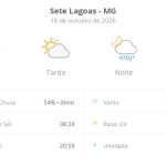 Previsão do tempo hoje para Sete Lagoas (MG): sol com aumento de nuvens à tarde e pancadas de chuva à noite