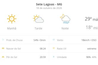 Previsão do tempo hoje para Sete Lagoas (MG): sol com aumento de nuvens à tarde e pancadas de chuva à noite