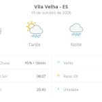 Previsão do tempo hoje para Vila Velha (ES): sol com aumento de nuvens e pancadas de chuva no fim da manhã e à tarde; noite chuvosa
