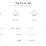 Previsão do tempo hoje para Vila Velha (ES): sol com muitas nuvens a nublado com chuva no fim da manhã; tarde e noite chuvosas
