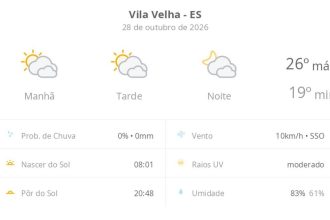Previsão do tempo hoje para Vila Velha (ES): sol com muitas nuvens durante o dia e períodos de céu nublado; noite com muitas nuvens