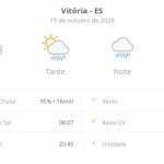 Previsão do tempo hoje para Vitória (ES): sol com aumento de nuvens e pancadas de chuva no fim da manhã e à tarde; noite chuvosa