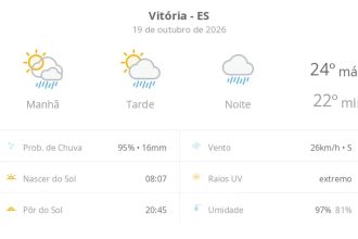 Previsão do tempo hoje para Vitória (ES): sol com aumento de nuvens e pancadas de chuva no fim da manhã e à tarde; noite chuvosa