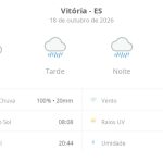 Previsão do tempo hoje para Vitória (ES): sol com muitas nuvens a nublado com chuva no fim da manhã; tarde e noite chuvosas