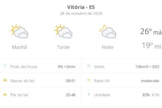 Previsão do tempo hoje para Vitória (ES): sol com muitas nuvens durante o dia e períodos de céu nublado; noite com muitas nuvens