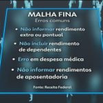 Receita Federal notifica quase meio milhão de contribuintes que caíram na malha fina