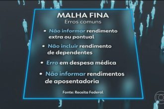 Receita Federal notifica quase meio milhão de contribuintes que caíram na malha fina