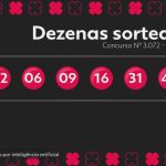 Resultado da Mega-Sena 3072: ninguém de MT acerta e prêmio acumula em R$ 200 milhões