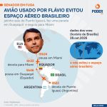 Rubio nega envolvimento direto dos EUA na fuga de Flávio