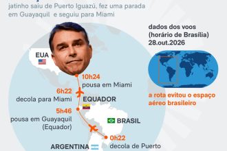 Rubio nega envolvimento direto dos EUA na fuga de Flávio