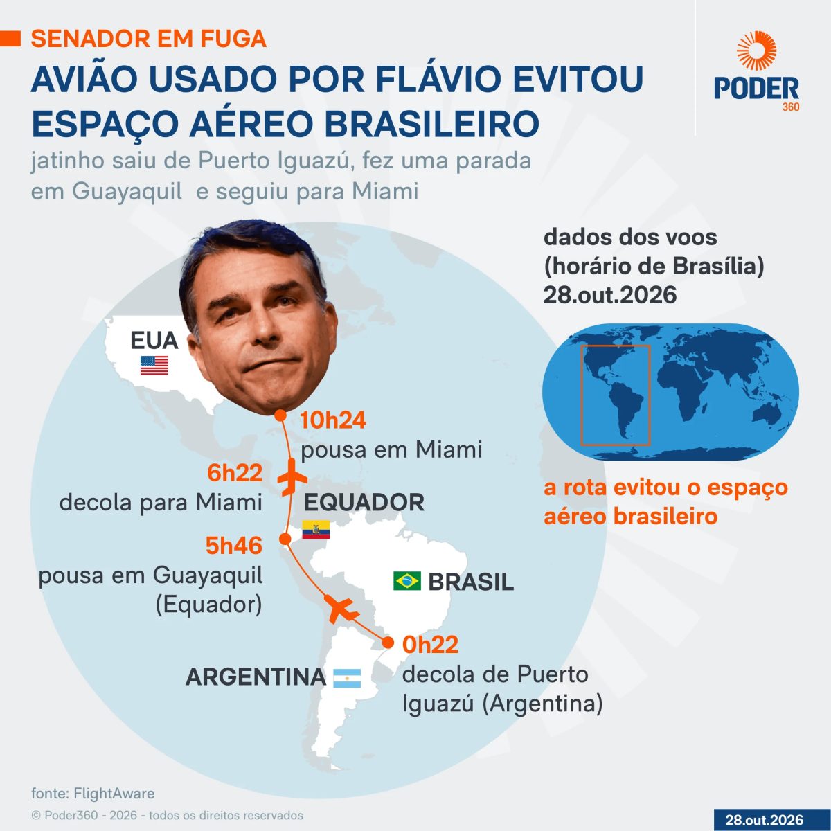 Rubio nega envolvimento direto dos EUA na fuga de Flávio