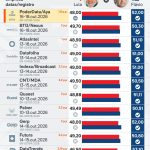 Saiba como estão Lula e Flávio nas pesquisas a 6 dias da eleição