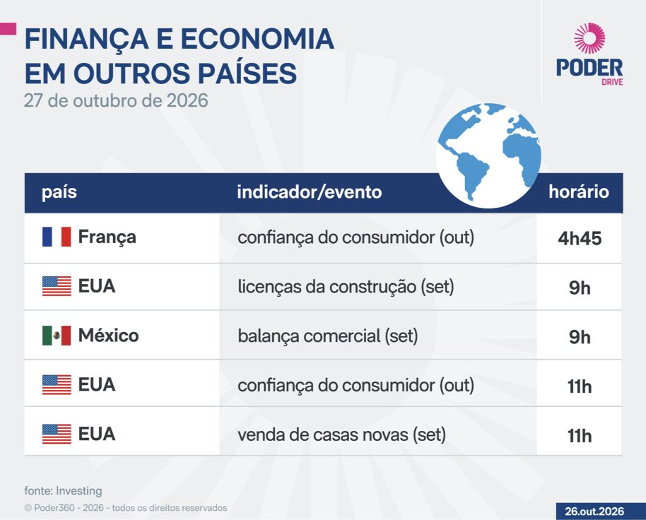 Saiba quais indicadores e balanços saem nesta 3ª feira