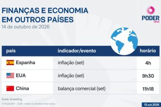 Saiba quais indicadores e balanços saem nesta 4ª feira