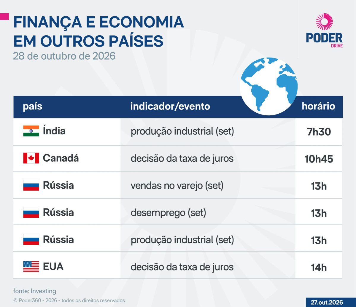 Saiba quais indicadores e balanços saem nesta 4ª feira