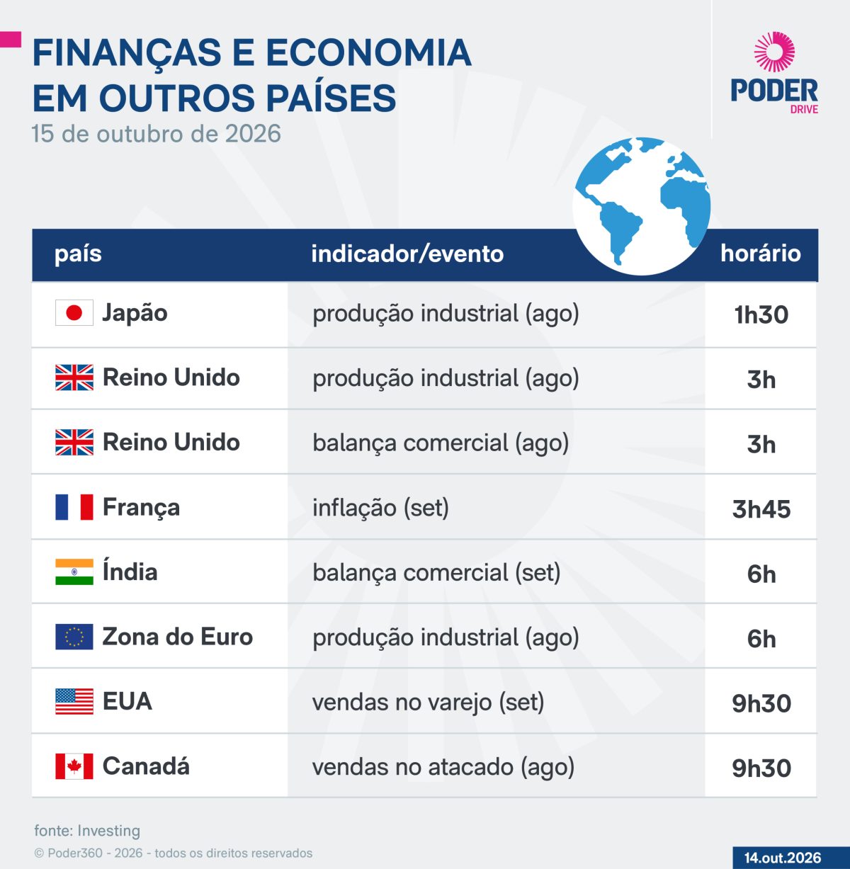 Saiba quais indicadores e balanços saem nesta 5ª feira