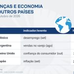 Saiba quais indicadores e balanços saem nesta 5ª feira